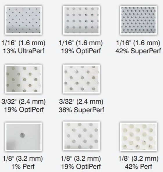 comparison of different preforations of rolyan materials