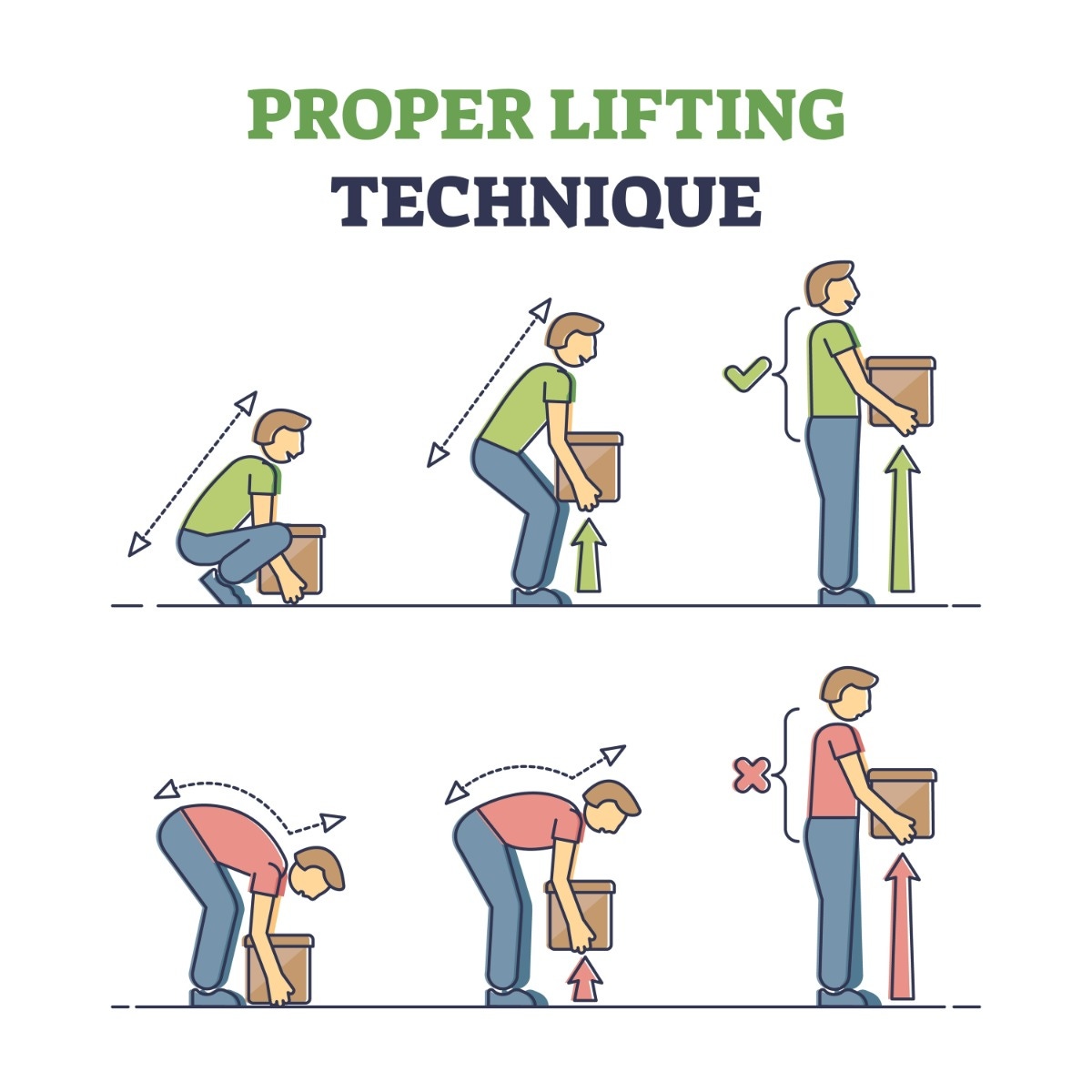 proper lifting technique infographic